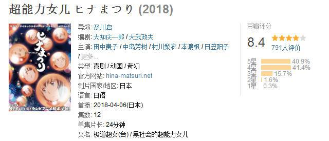 五一剧荒？看这里，5部最好看的动漫影视陪你过五一！