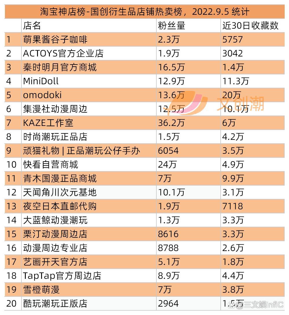 爱奇艺拟募资5亿美元，B站投资音熊联萌｜文创新经济周汇第36期