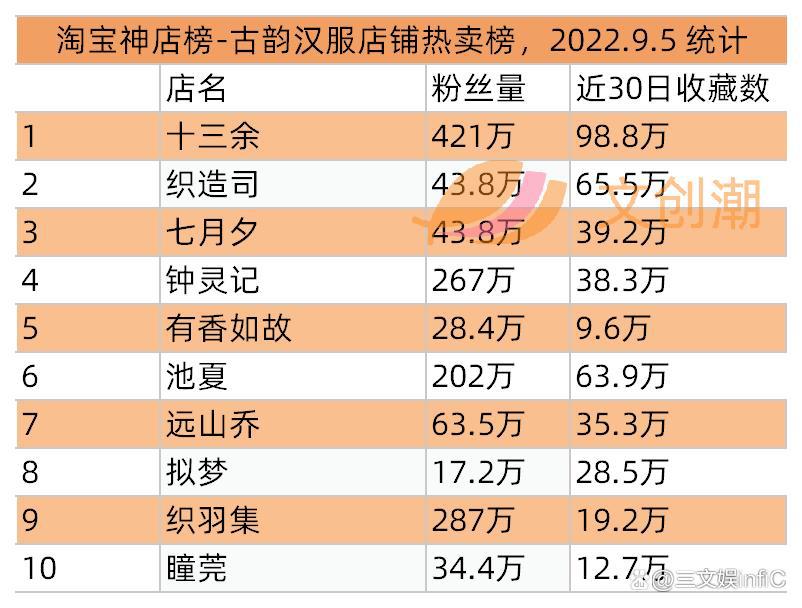 爱奇艺拟募资5亿美元，B站投资音熊联萌｜文创新经济周汇第36期