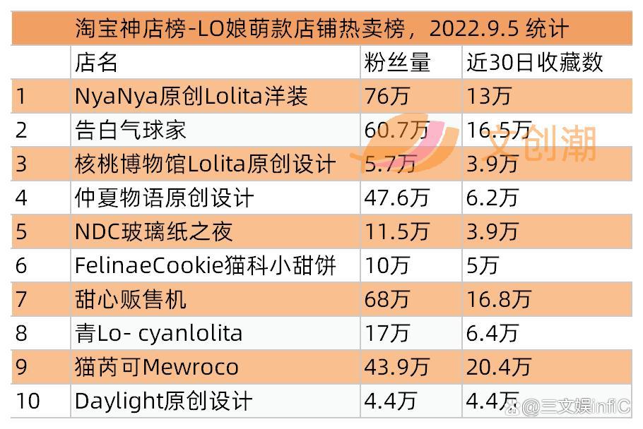 爱奇艺拟募资5亿美元，B站投资音熊联萌｜文创新经济周汇第36期