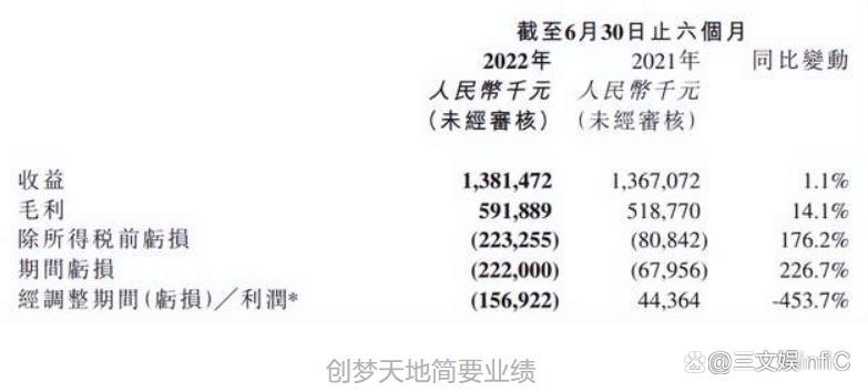 爱奇艺拟募资5亿美元，B站投资音熊联萌｜文创新经济周汇第36期