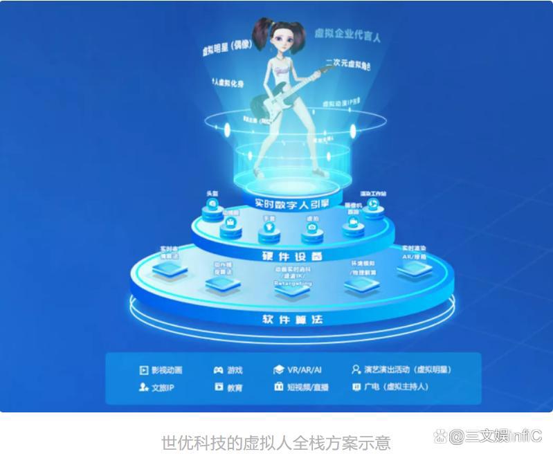 爱奇艺拟募资5亿美元，B站投资音熊联萌｜文创新经济周汇第36期