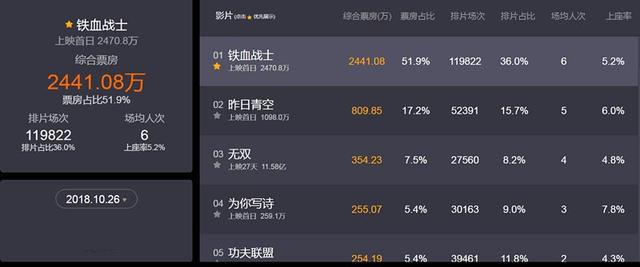 周润发的《无双》竟被口袋巧克力“4分10秒”的动画电影辗压！