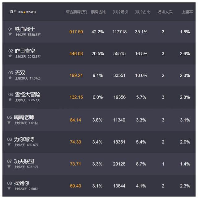 周润发的《无双》竟被口袋巧克力“4分10秒”的动画电影辗压！