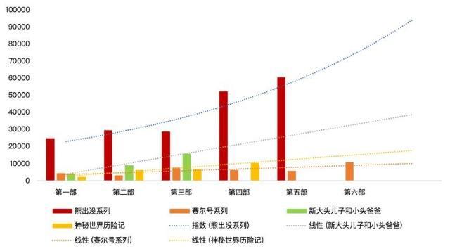 2018无爆款，中国动画电影真的进入寒冬了吗