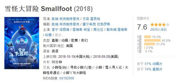已经上映一周的这部动画目前票房依旧强劲，确实是口碑不错！
