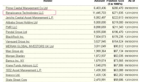 情人节B站获阿里投资收涨4%“量化投资之王”举牌陌陌
