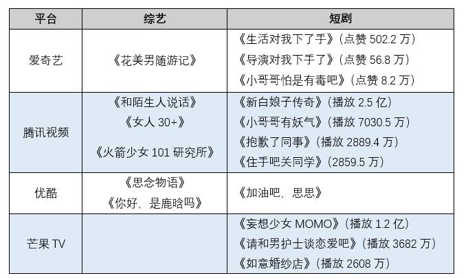 “爱优腾芒”拥抱短视频，能破局吗？