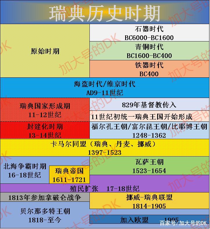 维京时代的北欧，看海盗时代下的瑞典发展——瑞典简史2