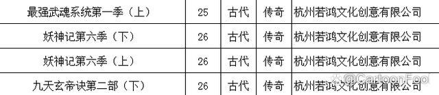 《史上最强男主角》定档6月5日，若鸿文化出品，开启凡尔赛修仙！