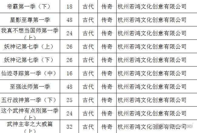 《史上最强男主角》定档6月5日，若鸿文化出品，开启凡尔赛修仙！