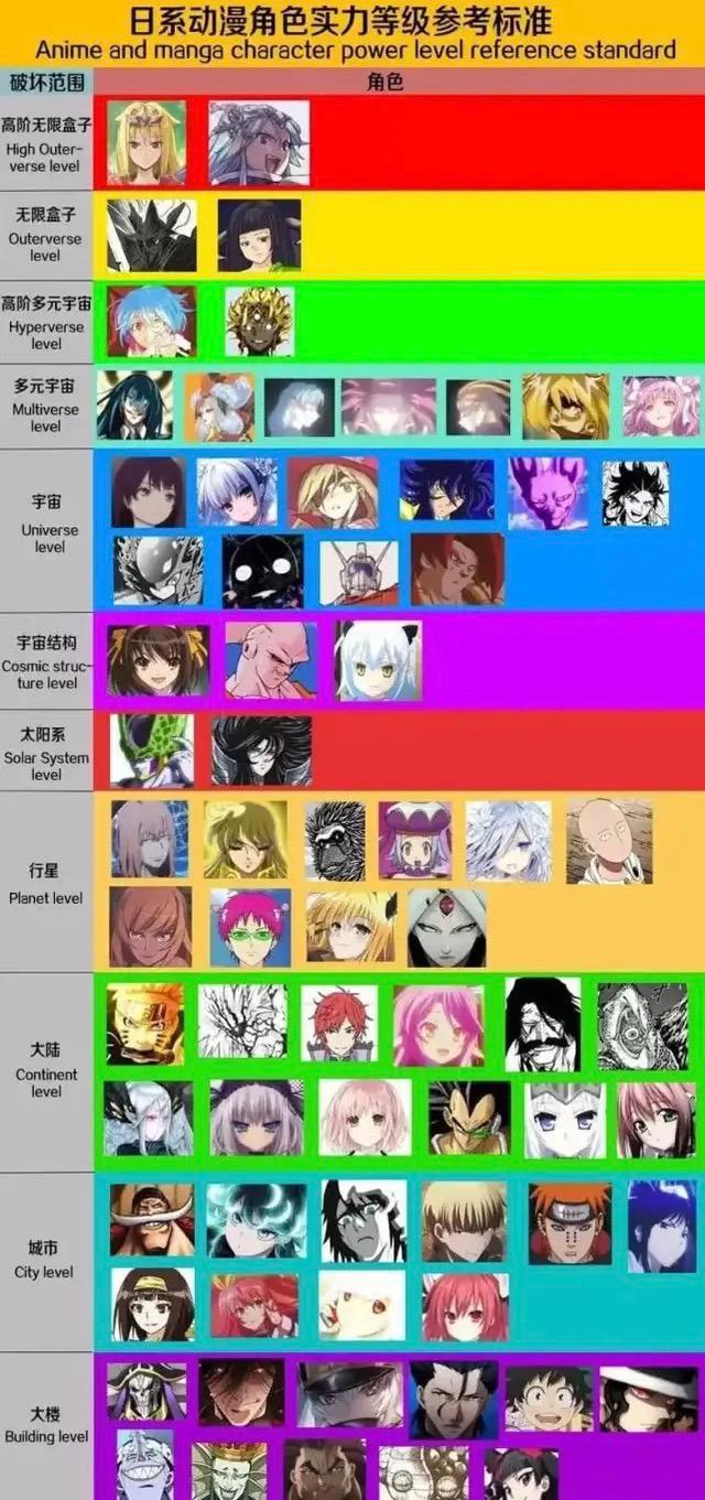 日本网友选出的动漫史上十大最强角色，槽点太多！第一竟然是他？