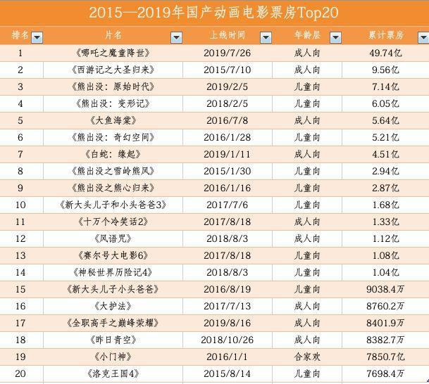 国漫冲击奥斯卡，背后百年变迁史你可知道？