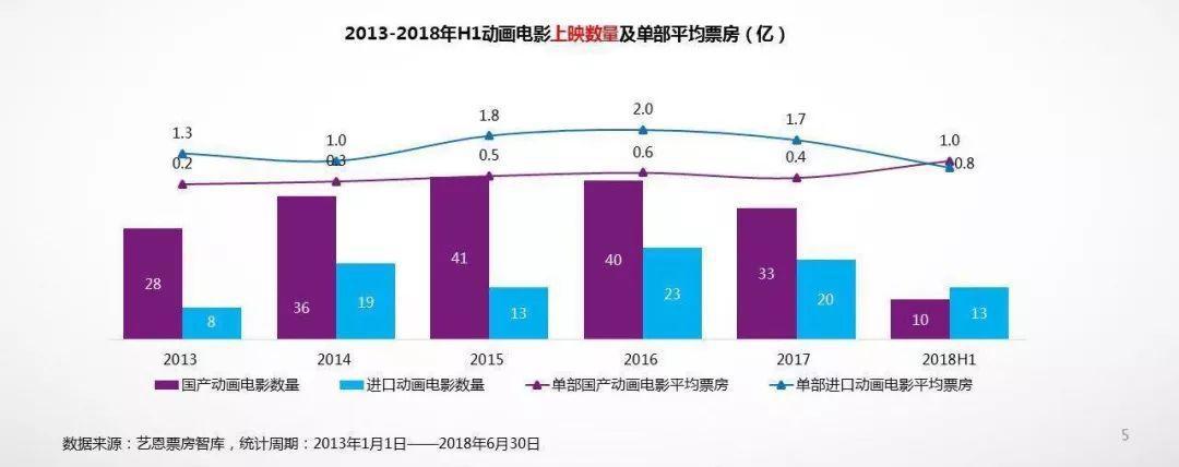 国漫冲击奥斯卡，背后百年变迁史你可知道？