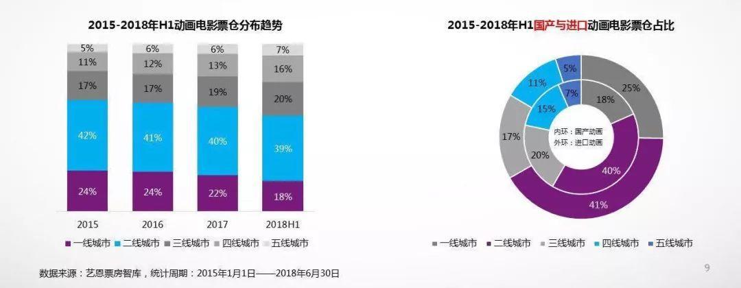 国漫冲击奥斯卡，背后百年变迁史你可知道？