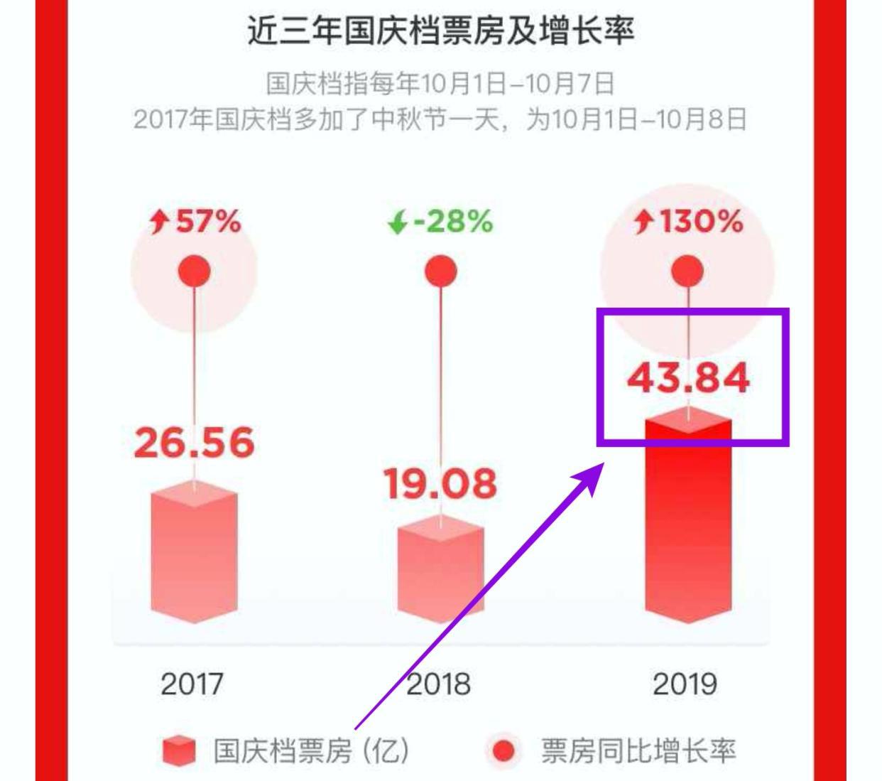 上映12天，票房不到100万，国产真人版儿童电影的处境太尴尬