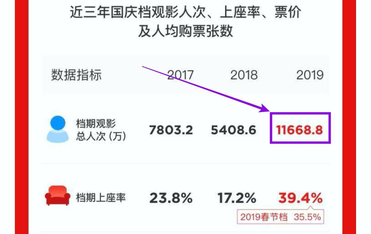 上映12天，票房不到100万，国产真人版儿童电影的处境太尴尬