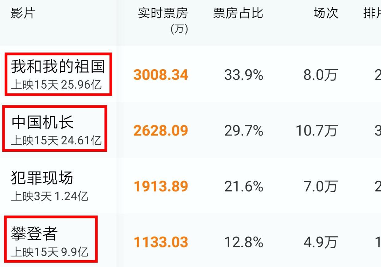 上映12天，票房不到100万，国产真人版儿童电影的处境太尴尬