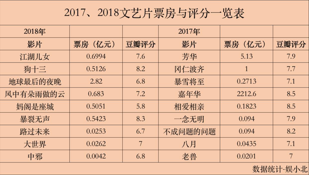 上映12天，票房不到100万，国产真人版儿童电影的处境太尴尬