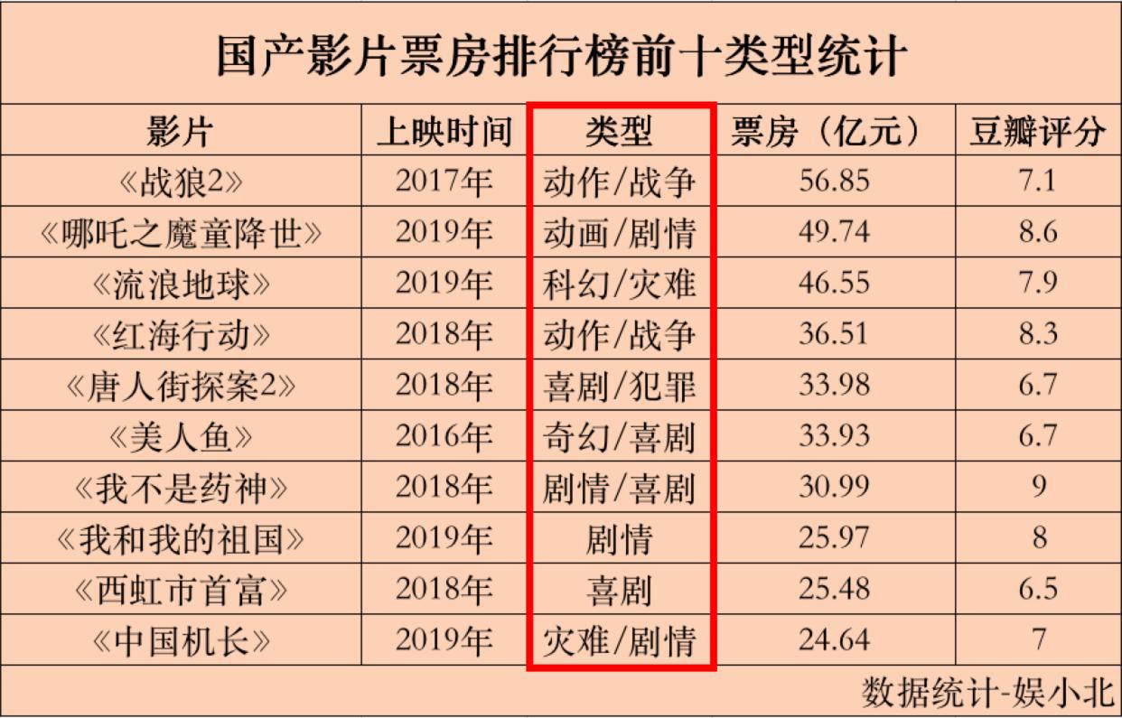 上映12天，票房不到100万，国产真人版儿童电影的处境太尴尬