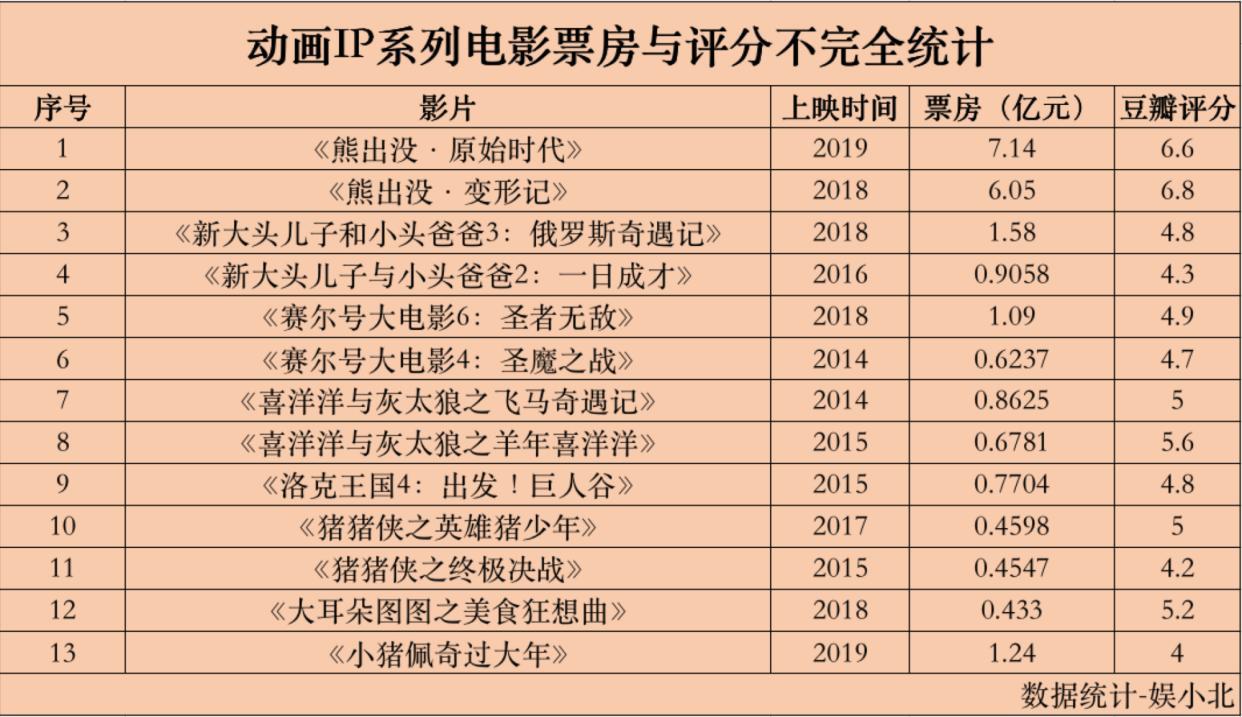 上映12天，票房不到100万，国产真人版儿童电影的处境太尴尬