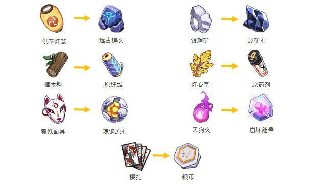 《崩坏3》明天更新，你的肝准备好了吗