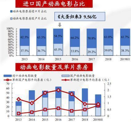 5天10亿！乾坤圈砸出票房纪录，哪吒降世却难说国漫崛起