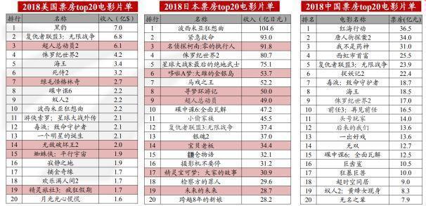 5天10亿！乾坤圈砸出票房纪录，哪吒降世却难说国漫崛起