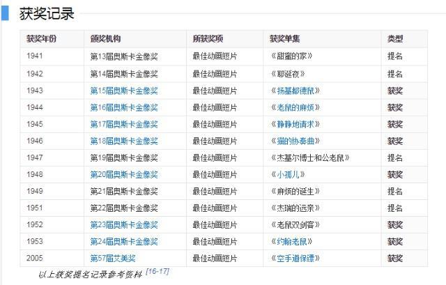 猫和老鼠，汤姆猫弹钢琴的键位都是真的，你见过这么良心的动画吗