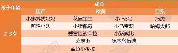 收好这份最全分龄动画片清单，再也不怕孩子看有毒动画了！
