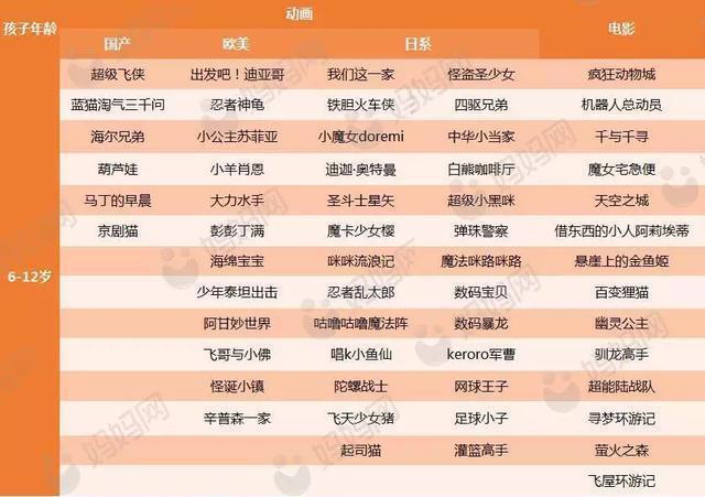 收好这份最全分龄动画片清单，再也不怕孩子看有毒动画了！