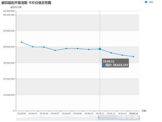 每周毒奶粉劳动节礼包推出三级称号代币券在“运输”过程中丢失