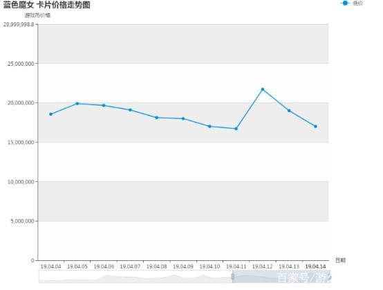 每周毒奶粉劳动节礼包推出三级称号代币券在“运输”过程中丢失