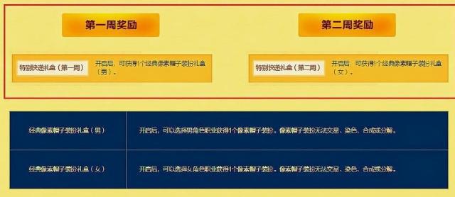 DNF：特别快递奖励遭改动，免费送的上千点券竟消失了
