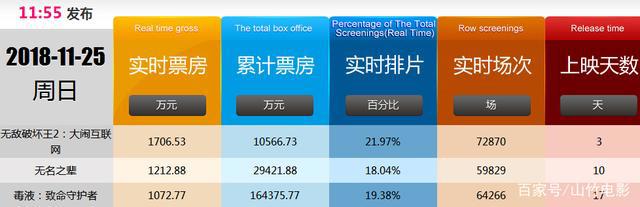 制作精良，彩蛋爆多，明年的奥斯卡最佳动画长片已被它提前预订！
