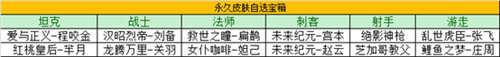 王者荣耀2月8日全服不停机更新公告