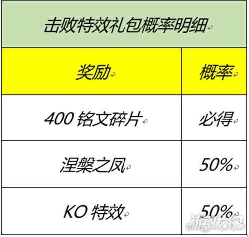 王者荣耀2月8日全服不停机更新公告