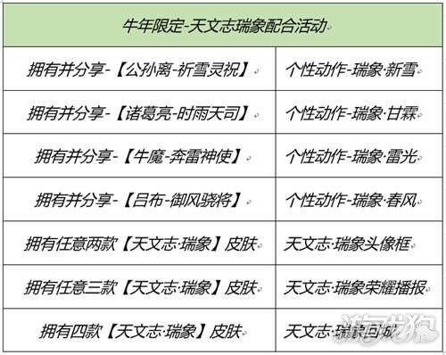 王者荣耀2月8日全服不停机更新公告