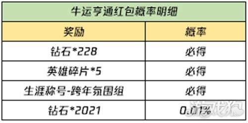 王者荣耀2月8日全服不停机更新公告