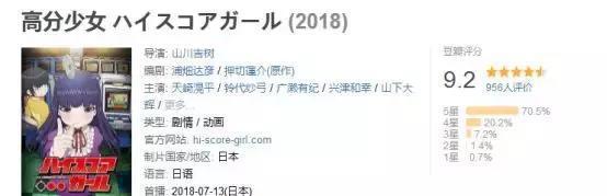 鲜有人知的神作动漫，豆瓣9.6分，街机的情怀你还记得？