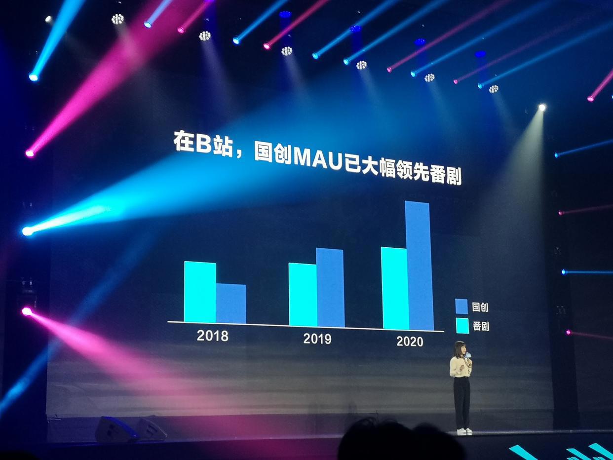 B站立约：推动国产动画成为亚洲动画中心