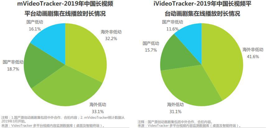 B站立约：推动国产动画成为亚洲动画中心