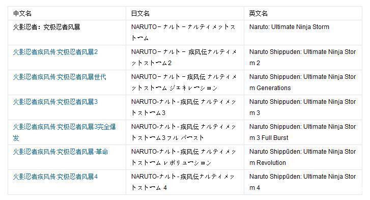 盘点经典的漫改游戏和游戏衍生动漫，你值得一看！
