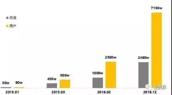 90后陈安妮，放弃高收入重新创业，2年创造15亿漫画巨舰