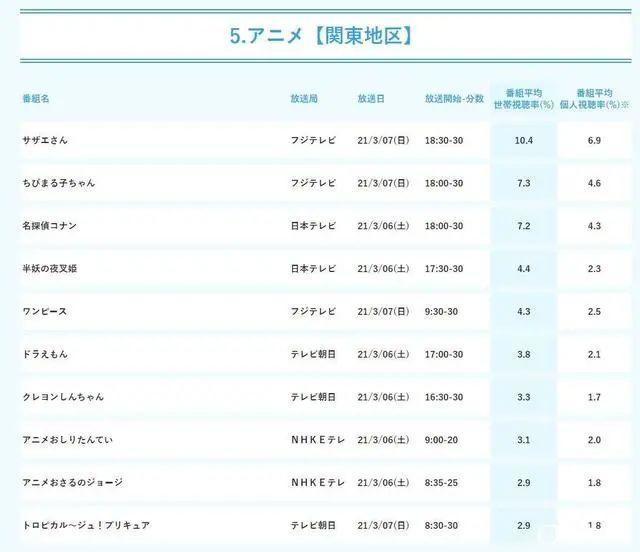 《网球王子》和《柯南》的“烂”，其实体现了漫画家的功德无量