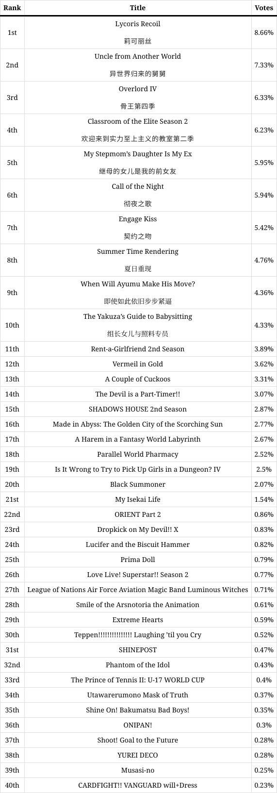 那年夏天互踢的屁股！「动漫排行榜」7月夏季档新番，animecorner动漫角第3周周榜
