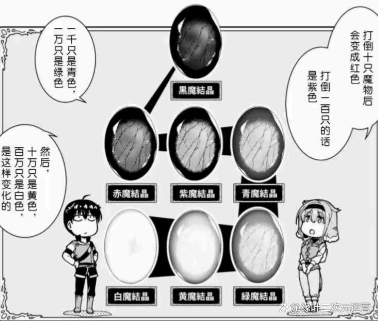 《在异世界迷宫开后宫》无修版，男主究竟赚多少钱才能买5位奴隶