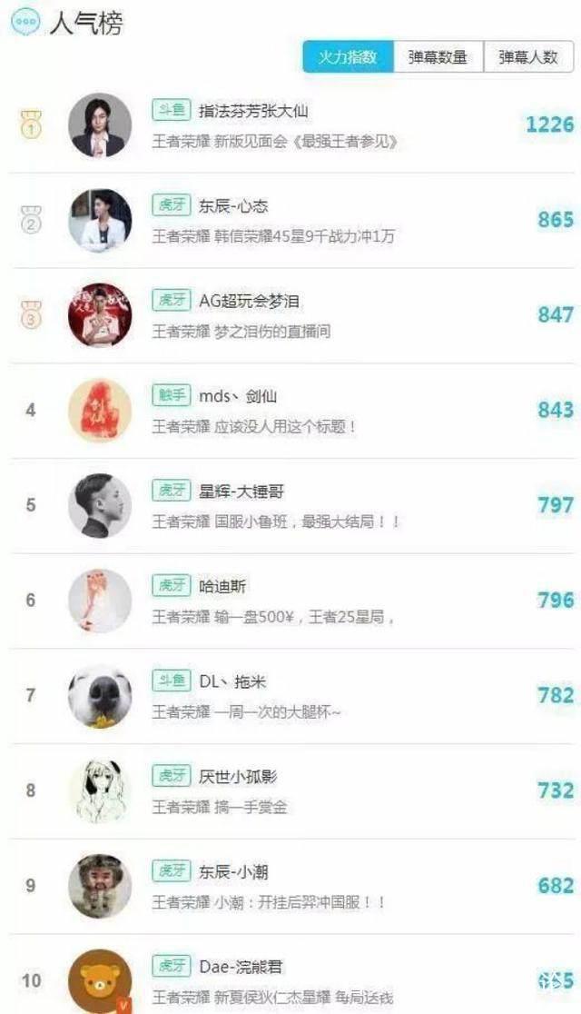 虎牙提交IPO申请背后：4年创业，历经生与死