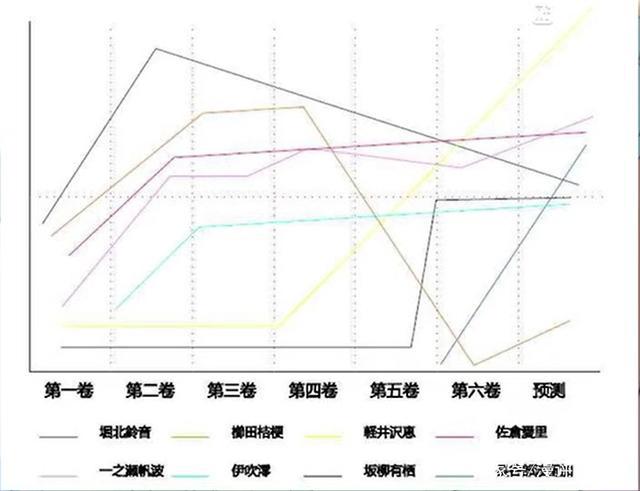 惨遭辣鸡制作组动画化？浅评魔改的《欢迎来到实力至上主义教室》