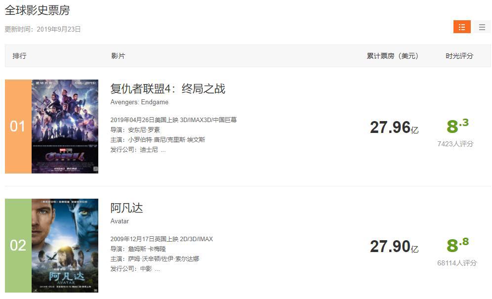 被“举报”吞噬的国产动画！49亿的《哪吒》，也难以拯救